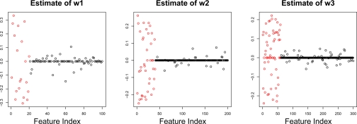 Figure 4: