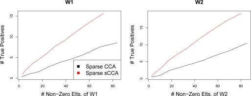 Figure 6: