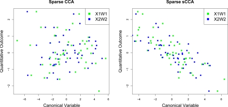 Figure 7: