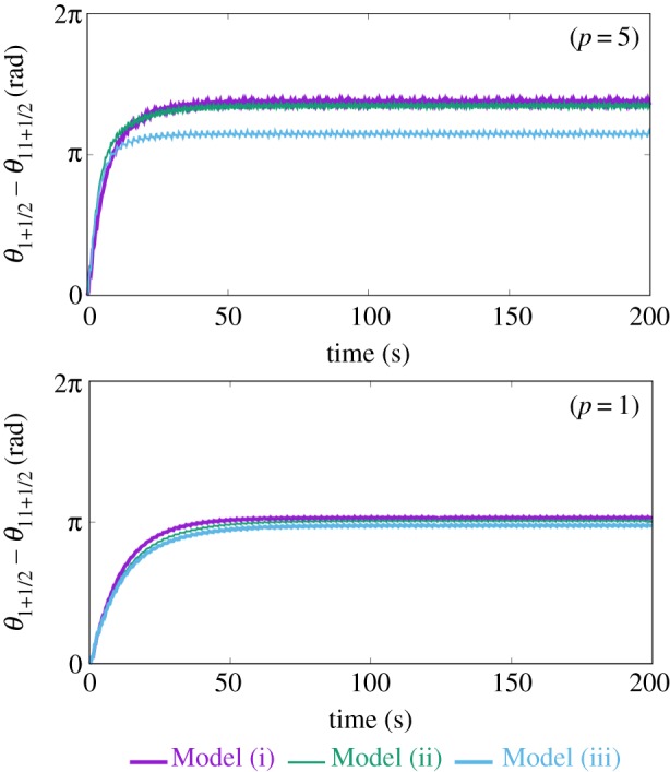 Figure 9.