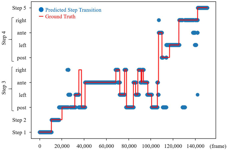 Fig. 3