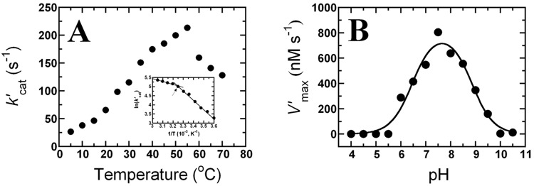 Fig 9