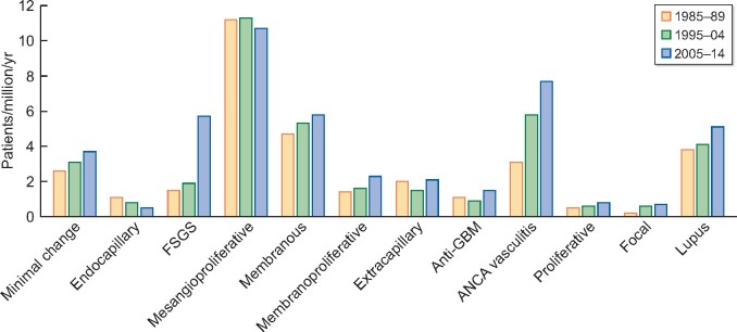 FIGURE 1: