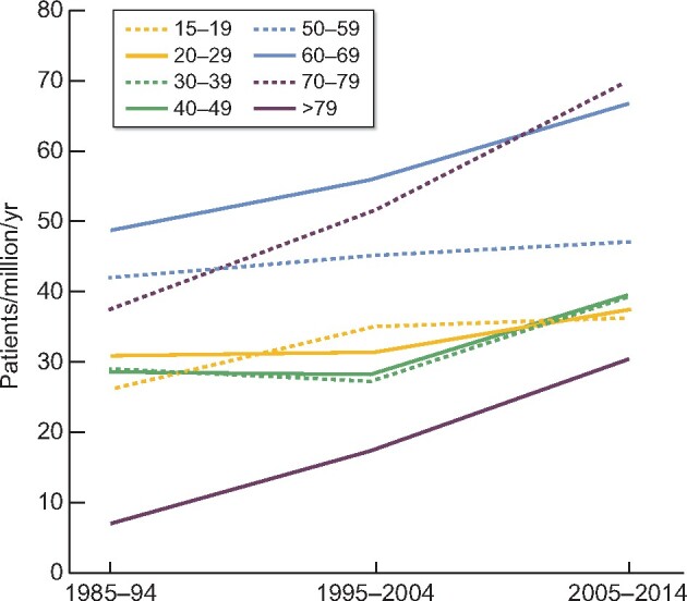 FIGURE 2: