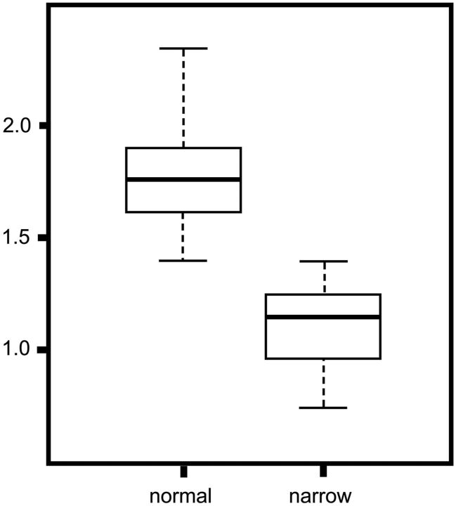 Fig 2.