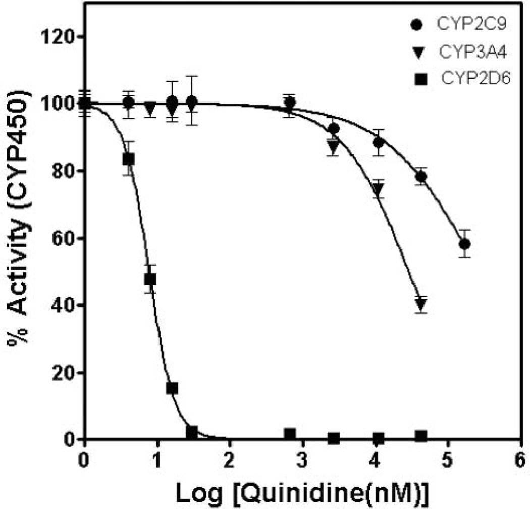 FIG. 6