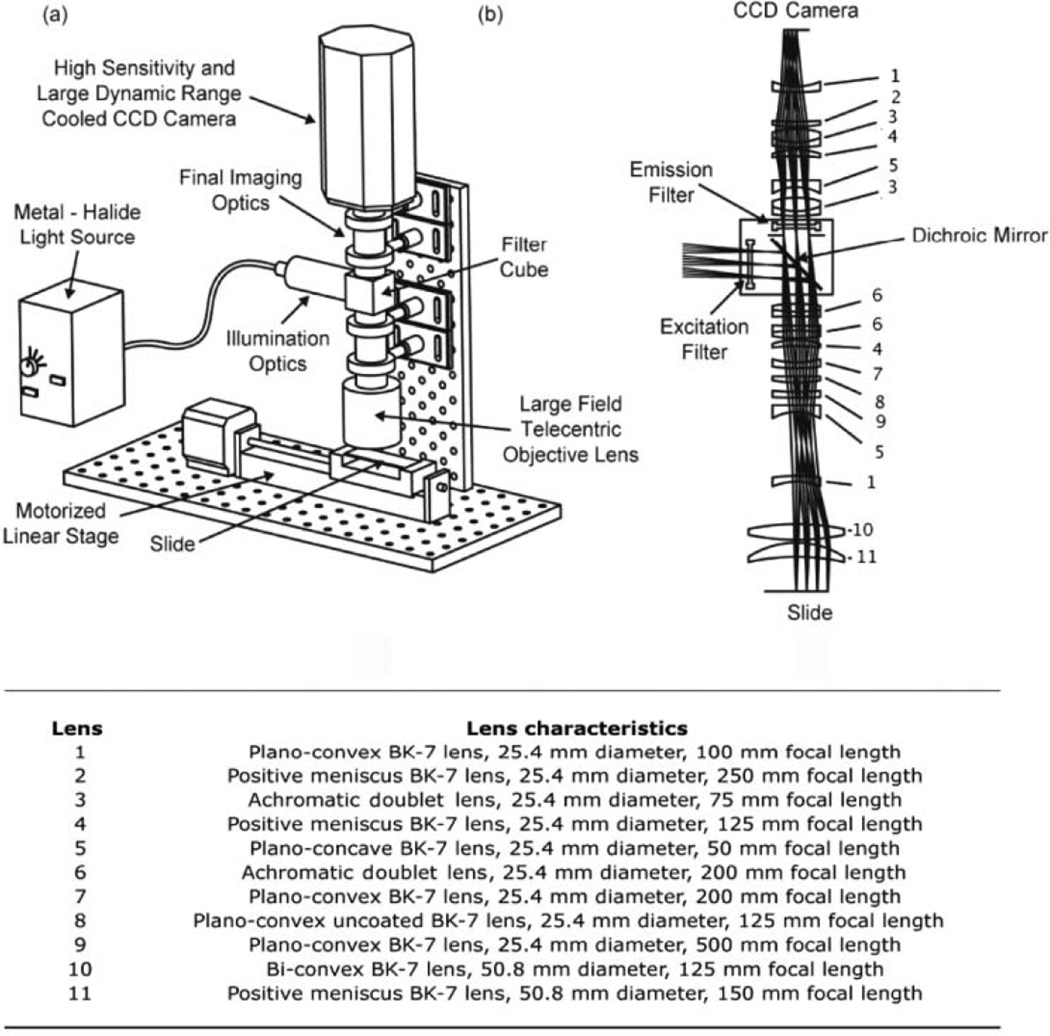 FIG. 1