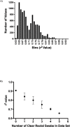 Fig 5