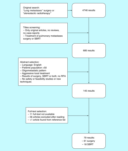 Figure 1. 