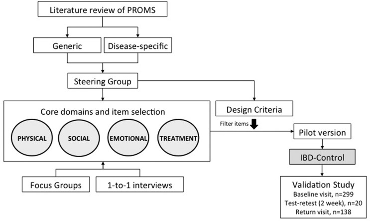 Figure 1