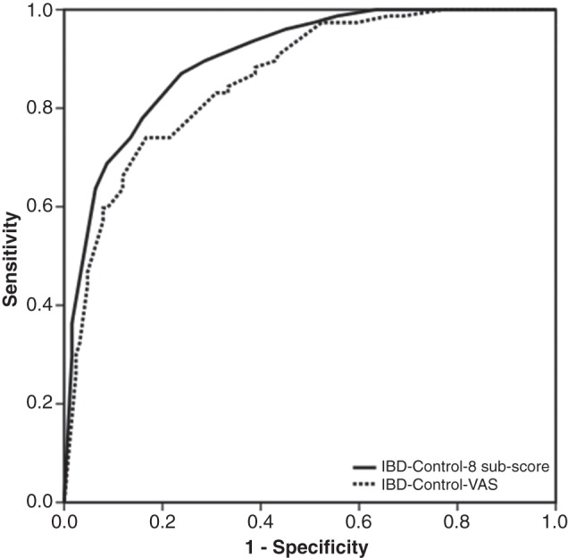 Figure 5