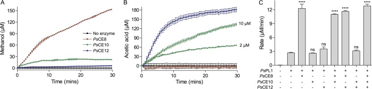 FIG 3