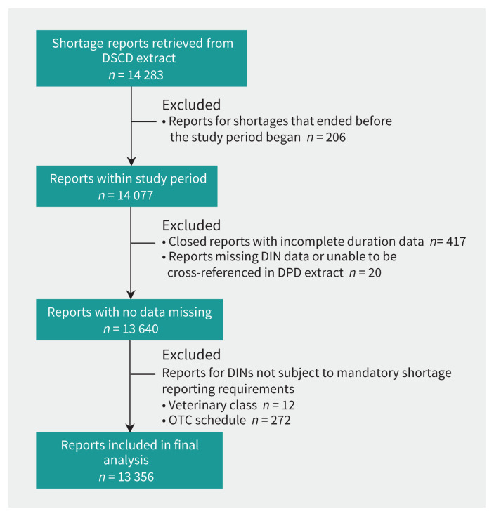 Figure 1: