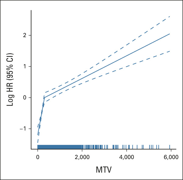 FIG 1.