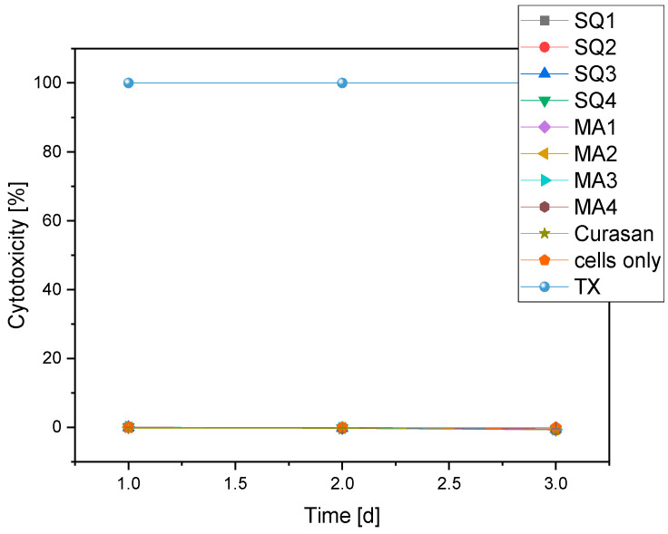 Figure 13