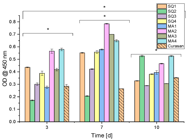 Figure 12