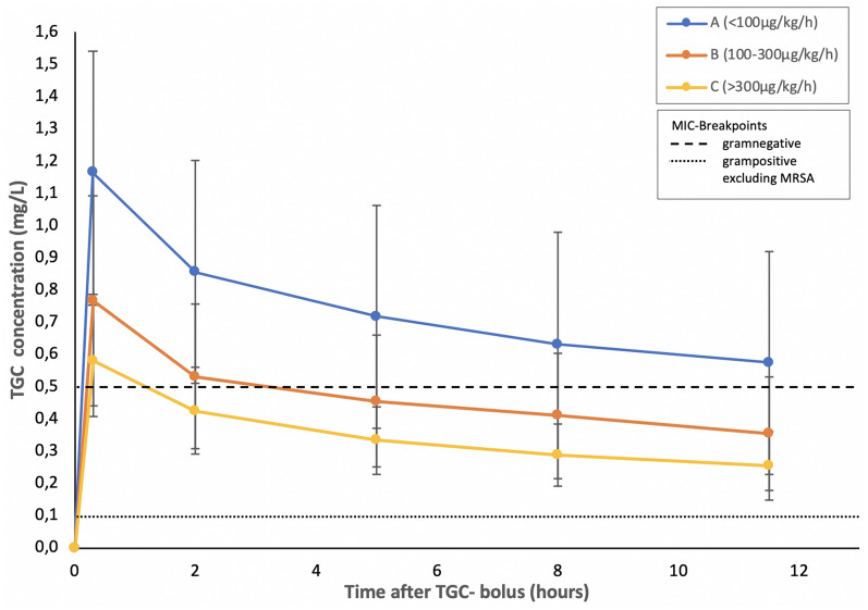 Fig. 2