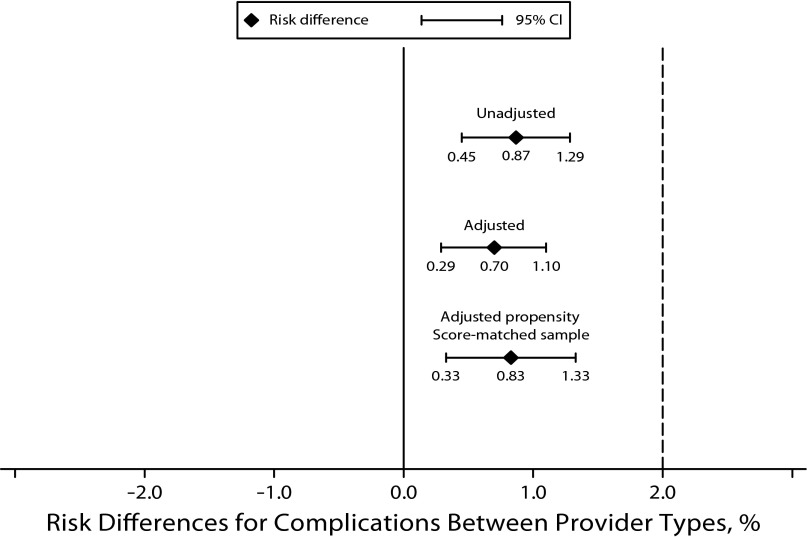 FIGURE 2—