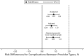 FIGURE 2—