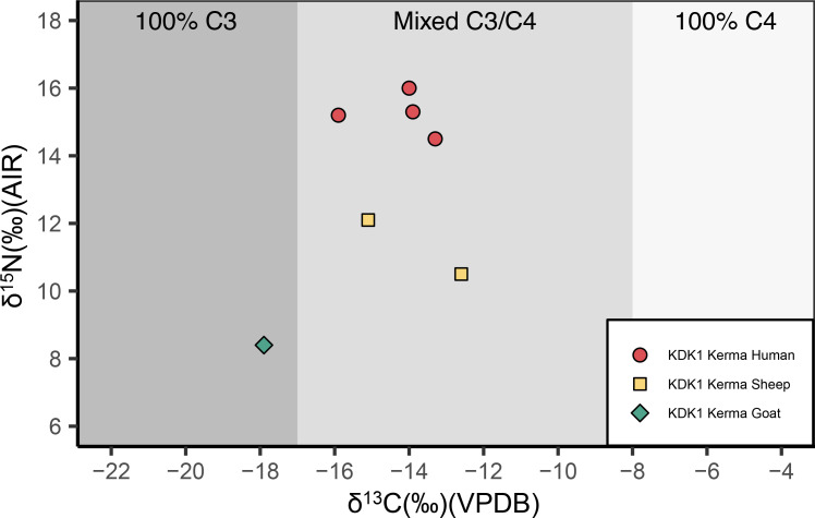 Fig 13