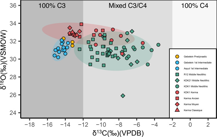 Fig 14
