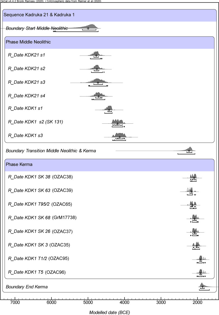 Fig 3