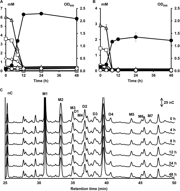 FIG 5