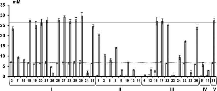 FIG 3