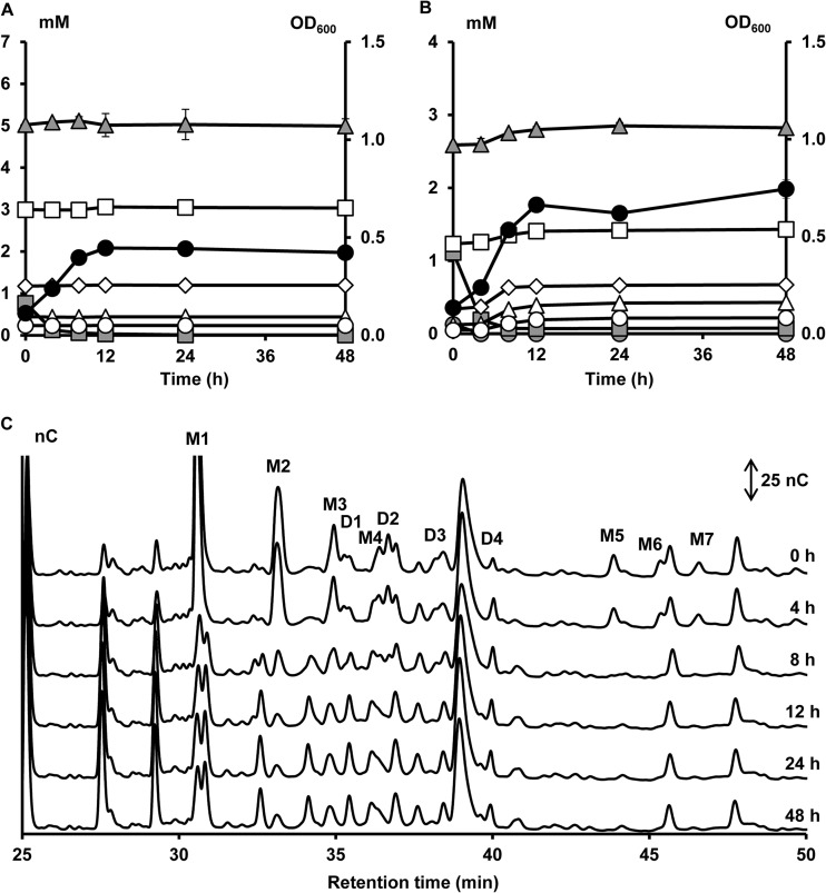 FIG 4