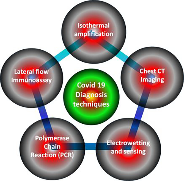 Figure 5.