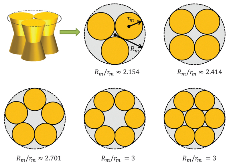 Fig. 3