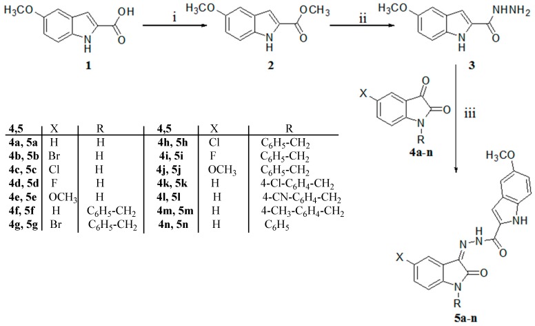 Scheme 1