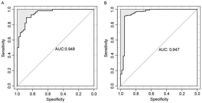 Figure 5.