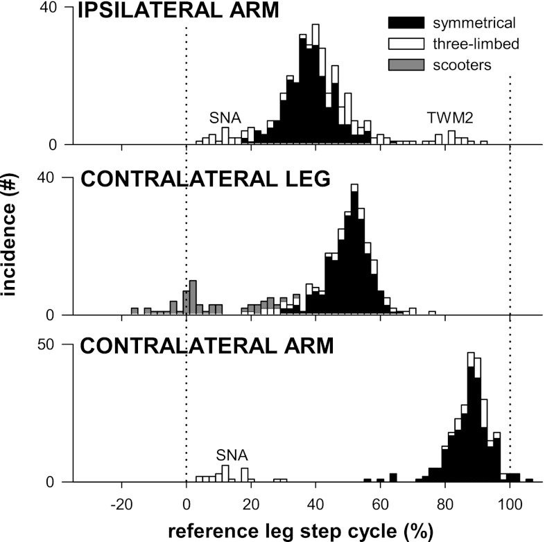 Fig. 4.