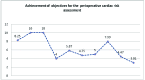 Graph 2