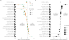 Population-level responses to the human footprint across US national parks (2019−2020), and responses to park closures during the 2020 pandemic.