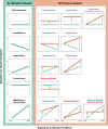Predicted individual variation in responses of animals to human footprint and human presence (functional response hypotheses).