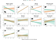 Species-specific functional responses to human footprint in US national parks (2019−2020).