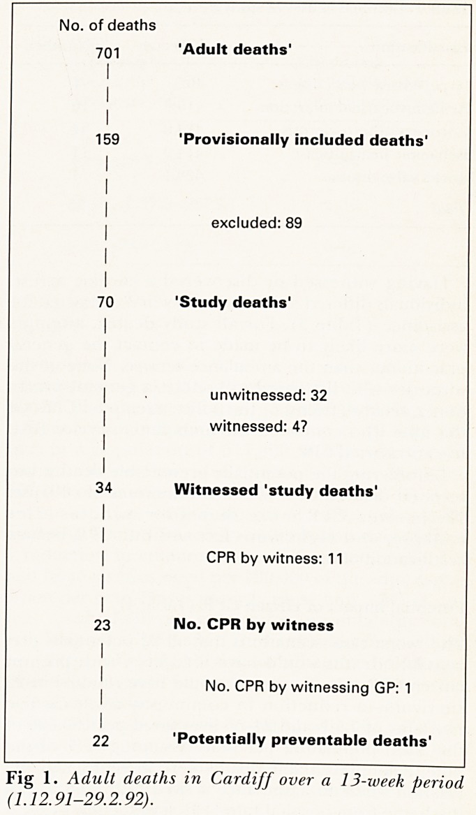 Fig 1.