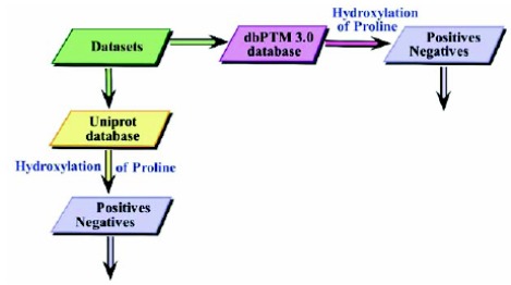 Fig. (3)