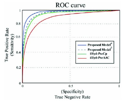 Fig. (2)