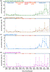 Figure 6.