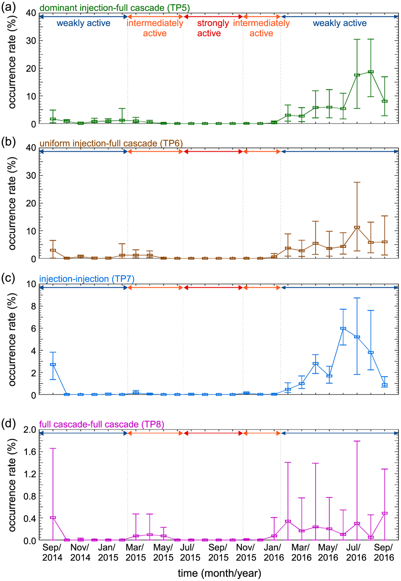 Figure 6.