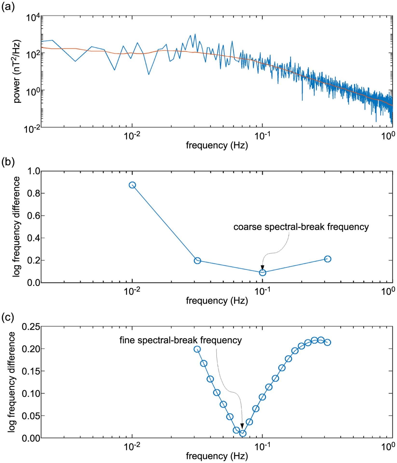 Figure 3.