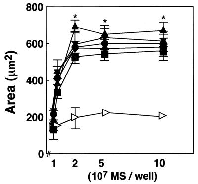 FIG. 2.