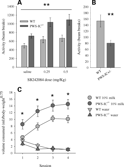 Figure 4.