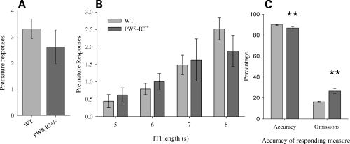 Figure 2.