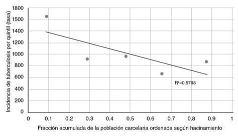 Figura 2