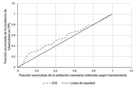 Figura 3