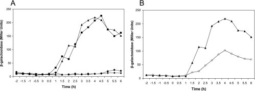 FIG. 1.